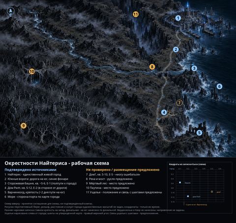 Материал обсуждения: naiteris surroundings marked v2 (не утверждено)