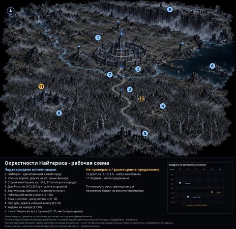 Материал обсуждения: naiteris surroundings marked v3 (не утверждено)